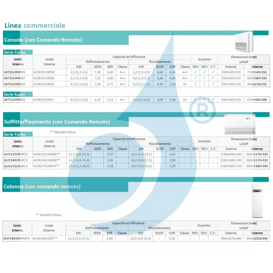 Climatizzatore Hisense Mono Split Btu Canalizzabile V Turbo