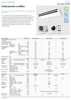 Condizionatore Daikin Mono Split 18000 FHA50A9 RXM50R BRC1H52-W-K-S