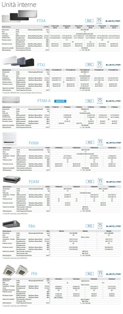 Condizionatore Daikin Trial Split 9+9+9 FDXM-F9 BRC4C65 3MXM68A9