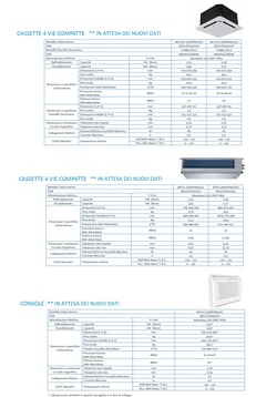 Midea Penta Split 9+9+9+9+18 Btu 4 vie 60x60 M5OE-42HFN8-Q