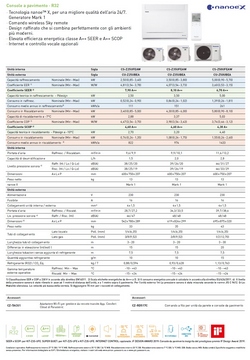 Condizionatore Panasonic Mono Split 12000 Btu CS-Z35UFEAW CU-Z35UBEA